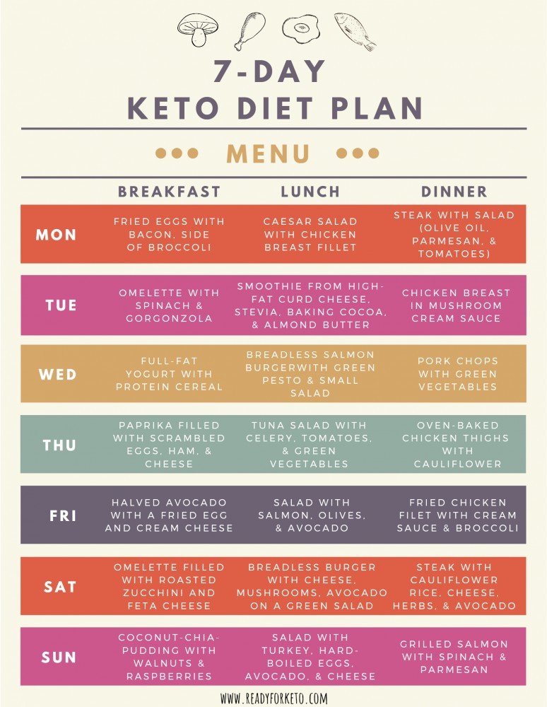 Keto Meal Plan: 7-Day Keto Diet Menu for Beginners