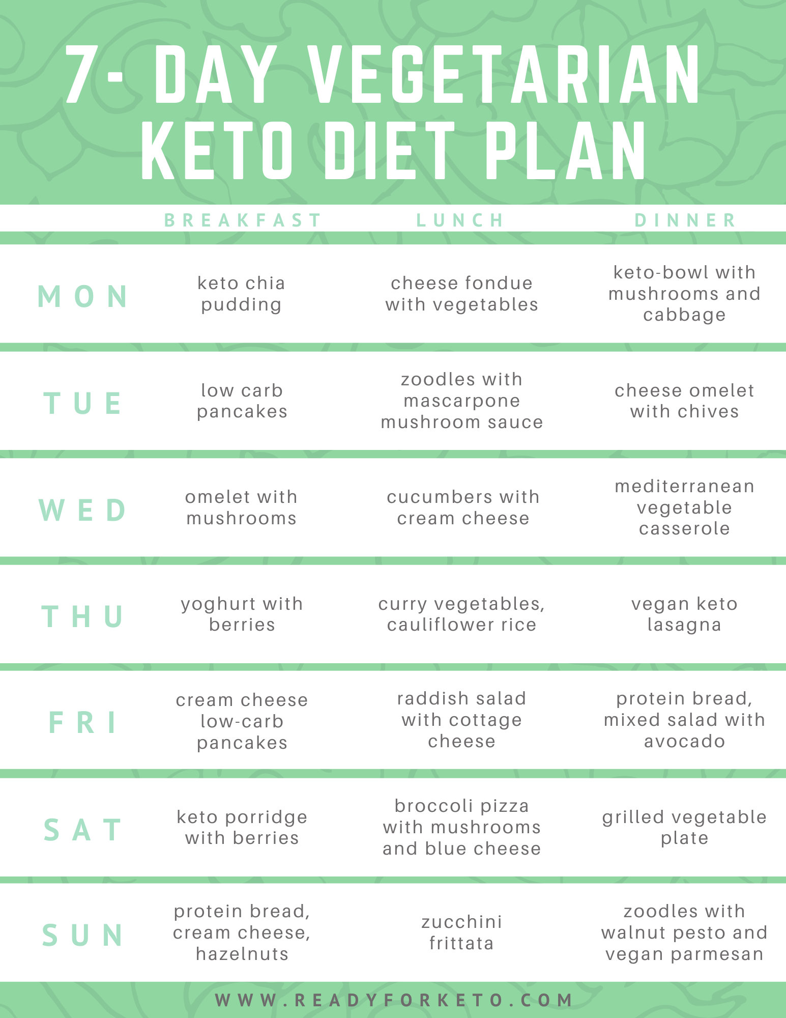 Indian Keto Diet Plan for Vegetarian and Non-vegetarian