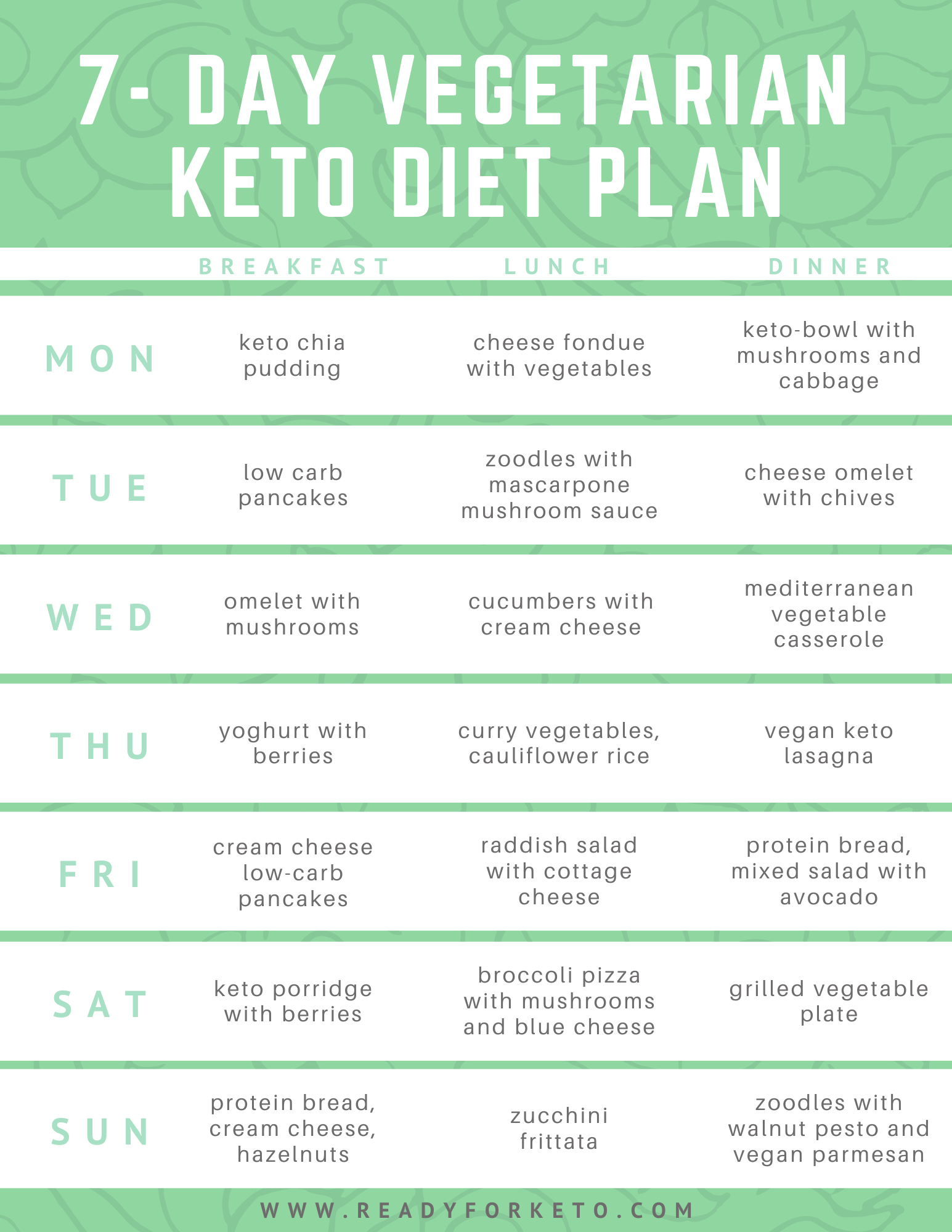 Free Keto Diet Food List Printable Chart